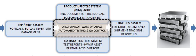 System Configuration Management System Configuration Management
