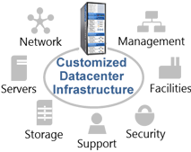 Iron Networks Integration Center