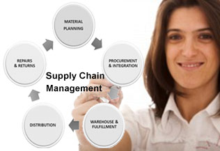 Supply Chain Management