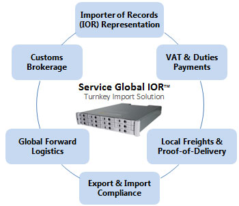 Service Global IQR