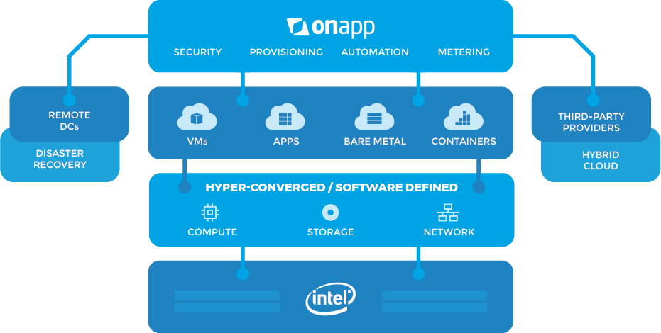 OnnApp Enterprise Digital