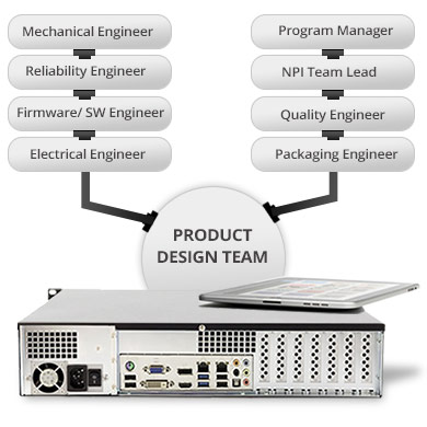 Product Design Team Product Design Team