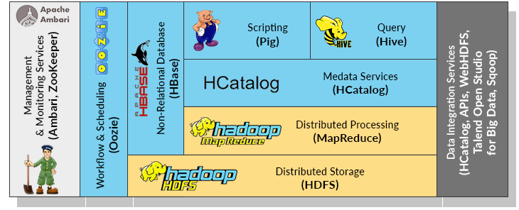 Hadoop Hardware Platforms