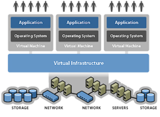 VMWare & Iron Integration