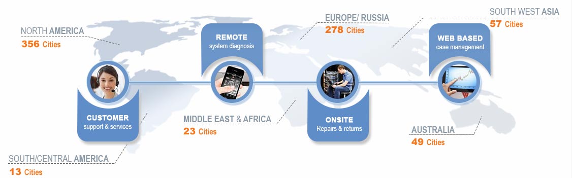 Global Logistics Services